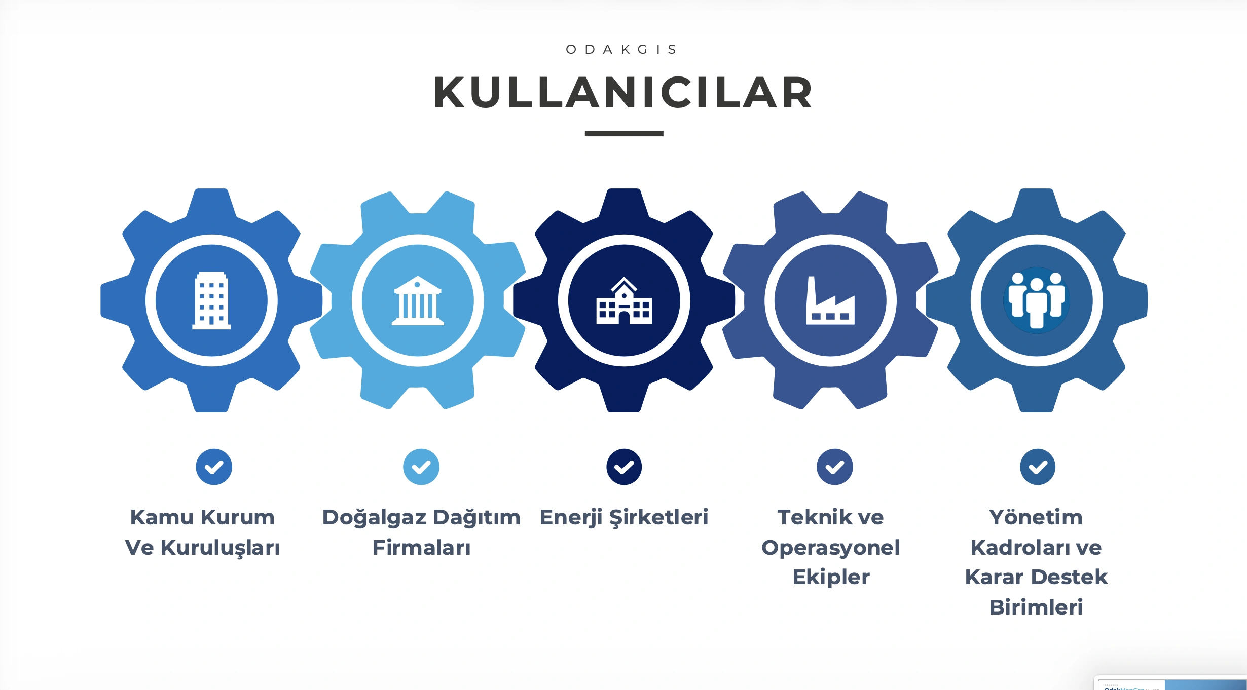 OdakGIS Odak Map Gaz Ekran Görüntüsü 5